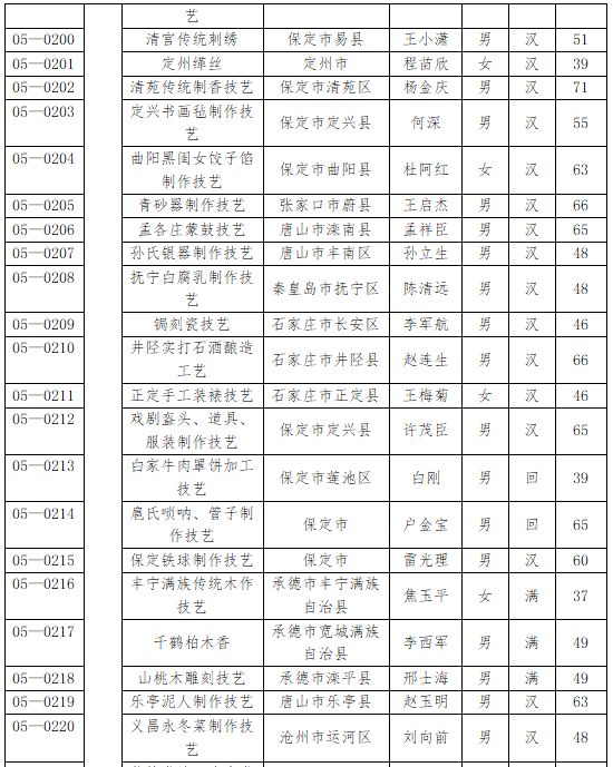 定兴人口多少_定兴这几个人火了 抓紧看看谁认识