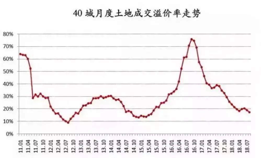 合肥gdp卖地比重_城市24小时 芜湖,向合肥看齐(3)