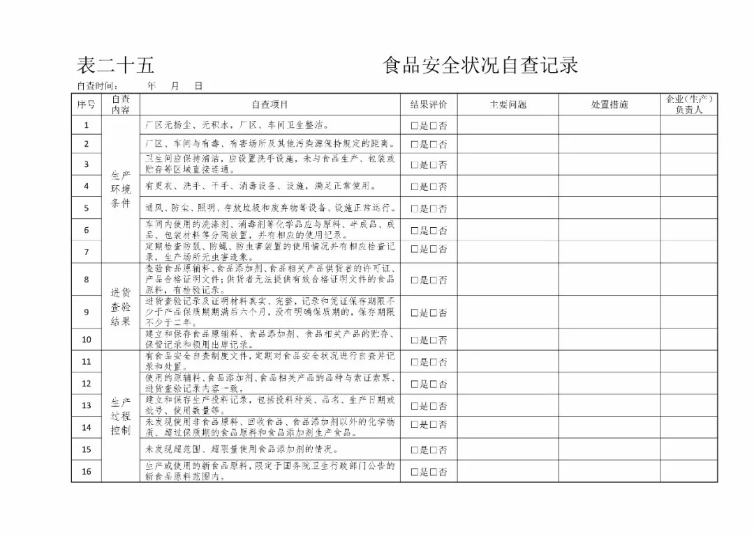 分享食品生产企业必填记录含表格模板