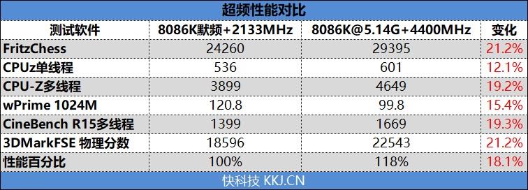 βǼ࣡΢MPG Z390 GAMING EDGE AC