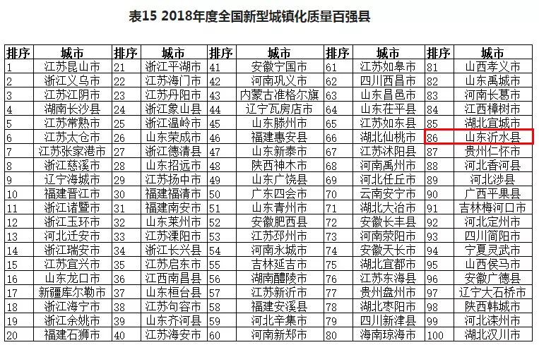 2018上半年山东省各县经济总量_山东省地图(3)