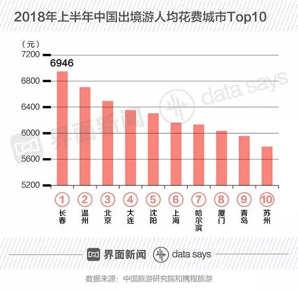 长春人口2020_厦门仍热 长春更 冷 ,第二轮集中土拍效果显现