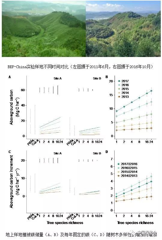 中国人口科学期刊_中国人口(3)