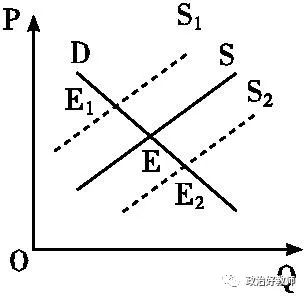 保持经济总量平衡是我国宏观调控_我国经济gdp总量图