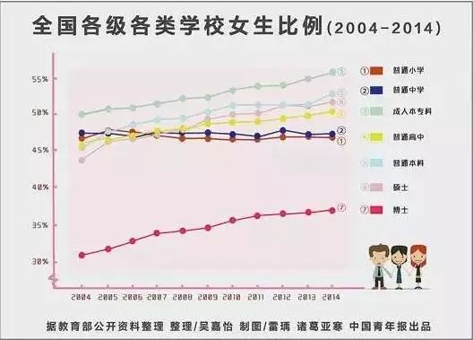 上海男女人口比例_人口普查男女比例