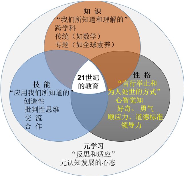 一分快讯 共读《四个维度的教育—龙娃成长标准的教学实践路径