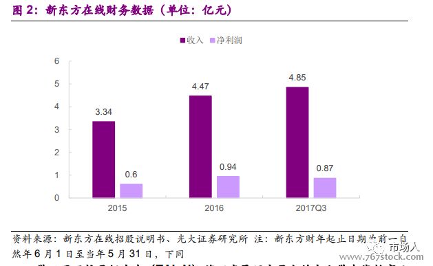 在线教育报告：教育+互联网，直播+AI（附下载）