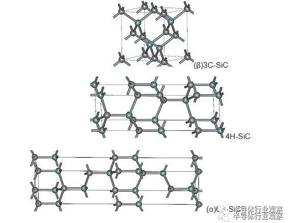 碳化硅sic是一种由硅(si)与碳(c)所构成的化合物半导体材料.