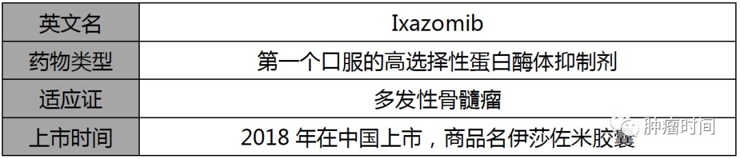 伊沙佐米的出现,让多发性骨髓瘤的混合治疗方案(来那度胺 地塞米松