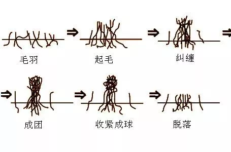 受五戒的搭衣怎么穿视频_受五戒搭缦衣图片