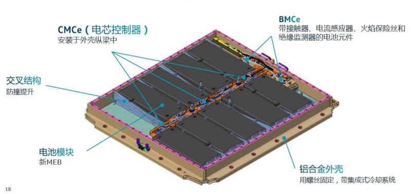 开启电动出行时代大门的钥匙：大众汽车37000gcom威尼斯MEB平台详解(图5)