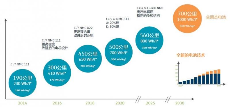 开启电动出行时代大门的钥匙：大众汽车37000gcom威尼斯MEB平台详解(图4)