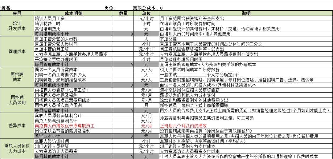 招聘分析表_招聘工作数据分析表 招聘工作数据分析表XLS表格下载 管理资源吧(2)