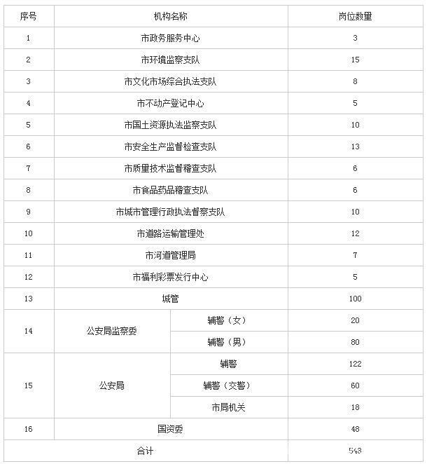 市级人口多少人_保田镇有多少人口