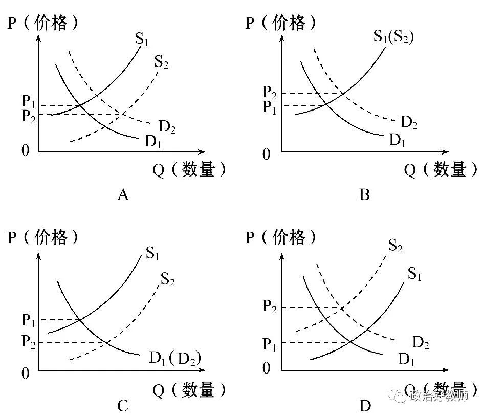 保持经济总量平衡是我国宏观调控_我国经济gdp总量图