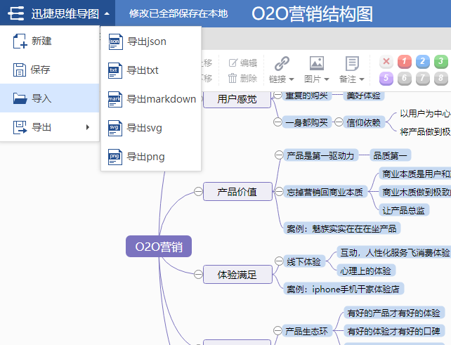 O2O营销结构思维导图模板分享
