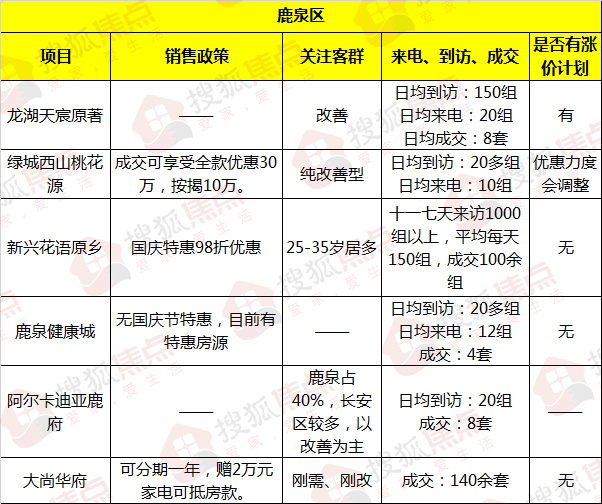 售房不再纳入国家Gdp_2018年我国各省市GDP数据已出,哪些省份的GDP增长比较(2)