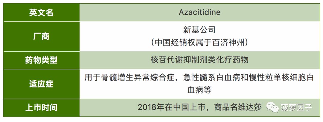 注射用阿扎胞苷