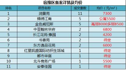 宿迁各开发区gdp排名_宿迁经济开发区规划图