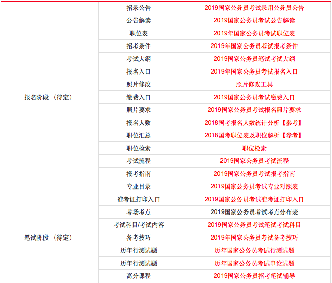 2019国考报名入口什么时间开放