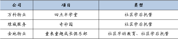 物业优质服务典型经验_物业服务经验分享_物业典型优质经验服务案例