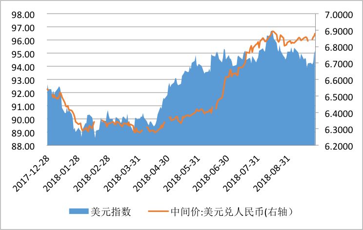 中美经济总量去除汇率差别_最新的中美汇率变化图