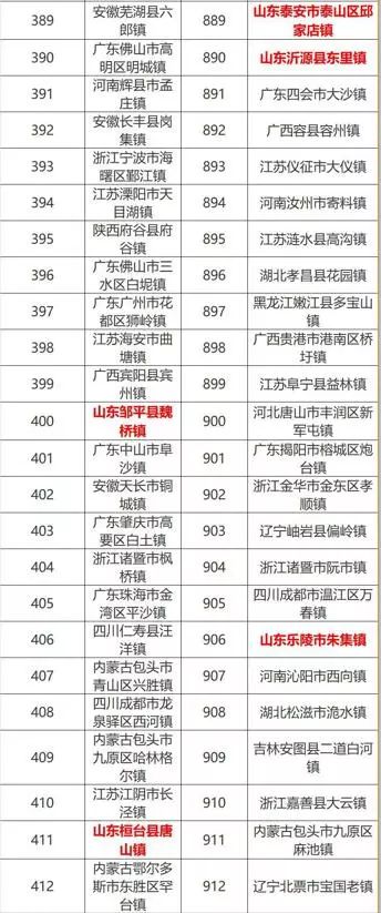 千强镇谷饶镇gdp多少_东莞这一城镇经济实力太强 GDP高达760.3亿元,强势入围 千强镇