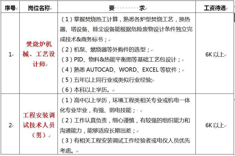 中节能招聘_北极星2021年环保行业招聘信息汇总 北极星环保招聘网