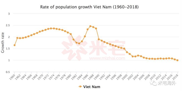 泰国 人口数_泰国人口分布图(2)