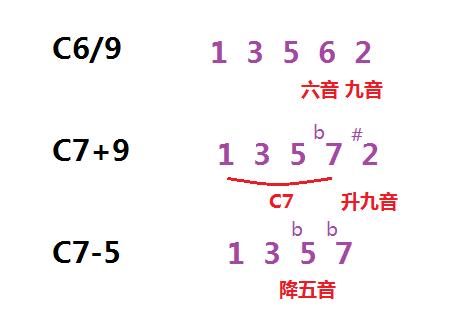 简谱和弦标记_简谱和弦标记法图片(3)