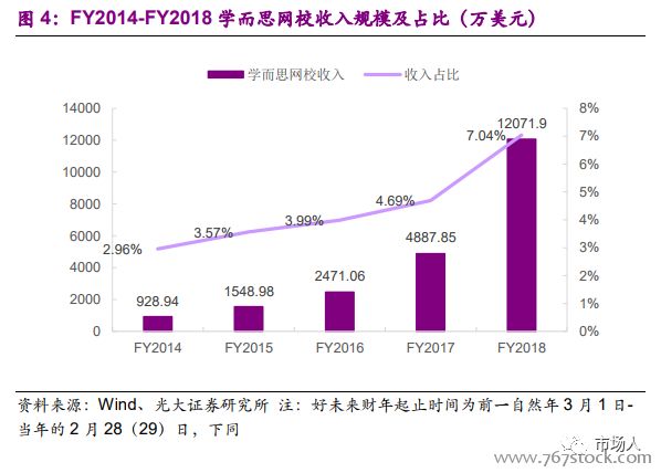 在线教育报告：教育+互联网，直播+AI（附下载）