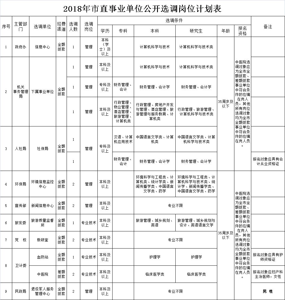 潜山市人口数_潜山市源潭镇规划图