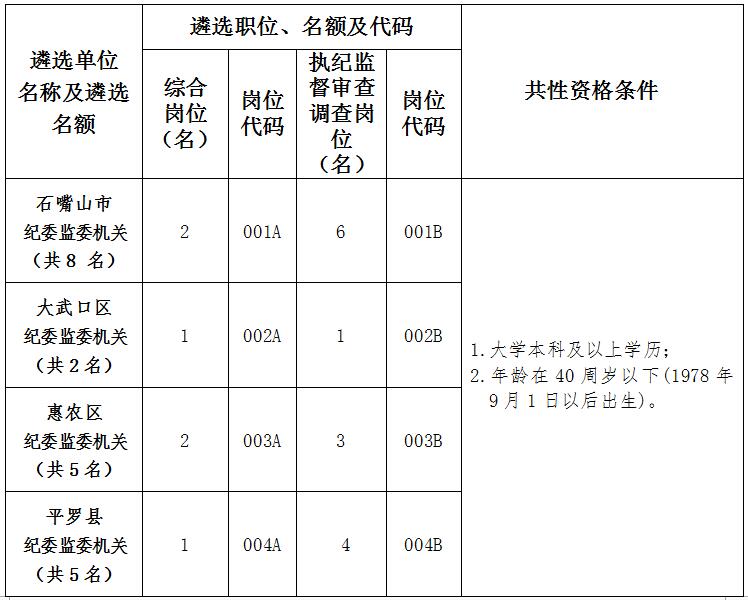 宁夏人口结构_上海 老 得快,广东正 年轻 中国人口结构大解析