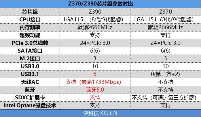 βǼ࣡΢MPG Z390 GAMING EDGE AC