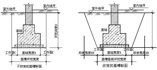 基坑土方开挖计算公式