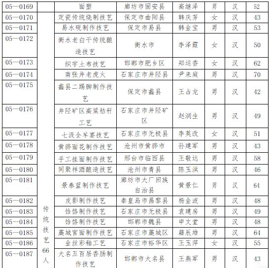 定兴县人口_定兴2020撤县设市