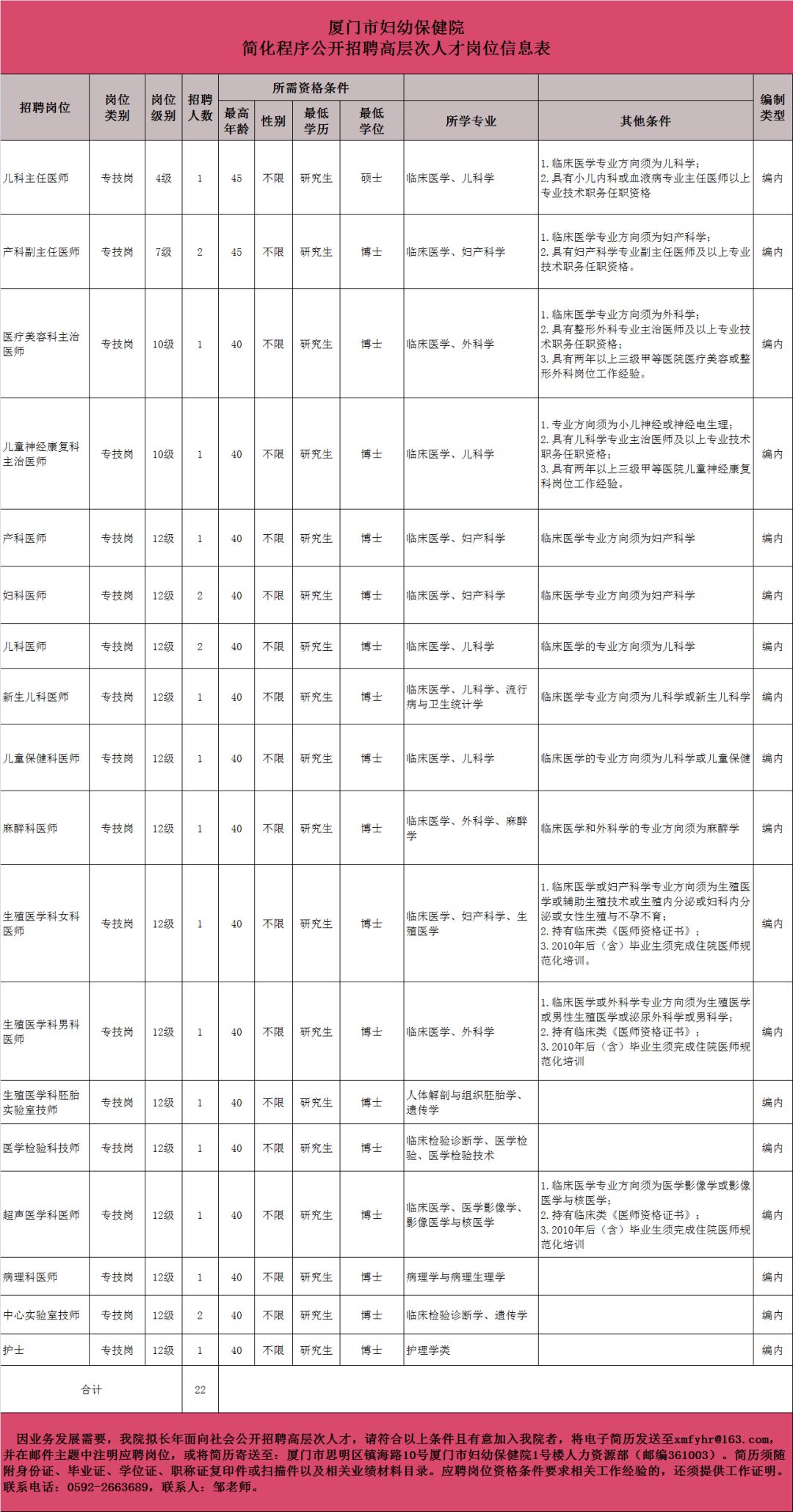 人口基本信息表_常住人口信息表图片(2)