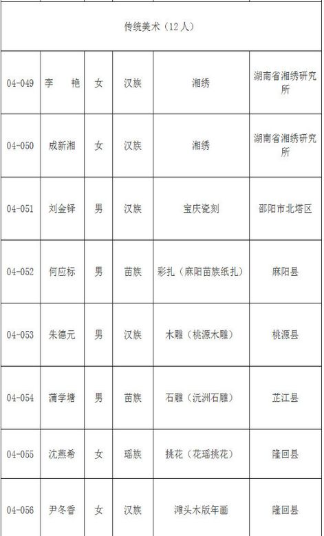 关于新增人口补偿_关于人口普查的手抄报(3)