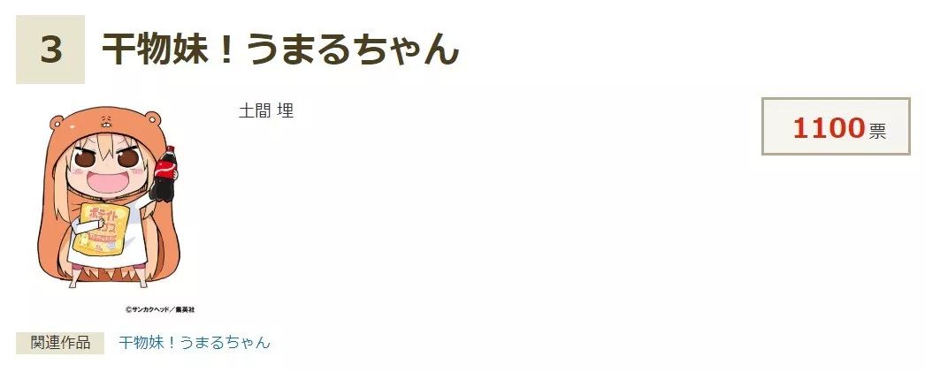 高坂桐乃 494票7位『伪物语 阿良良木火怜,阿良良木月火 790票6位