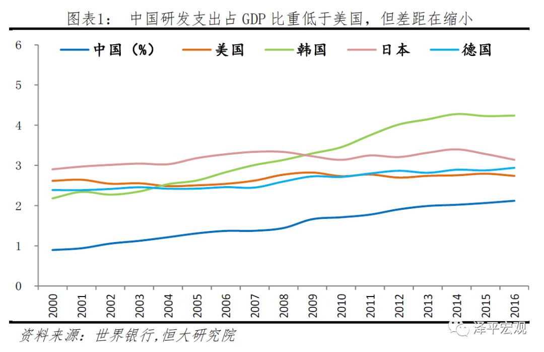 西方经济学简述用支出法核算GDP_经济学中生产法与支出法求GDP,怎么做(2)