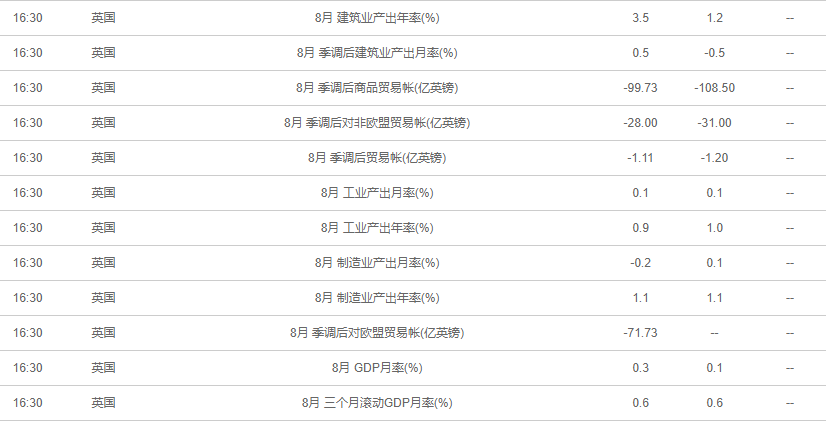 gdp增长最快的是哪一年_中国gdp增长图