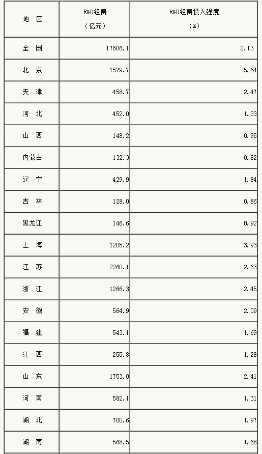 人口费手续费_免手续费免交易费图片