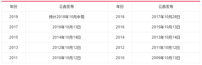 2019国考公告即将发布！附考试时间安排