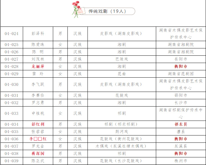 衡阳县多少人口_衡阳人口多少 多少平方公里(3)