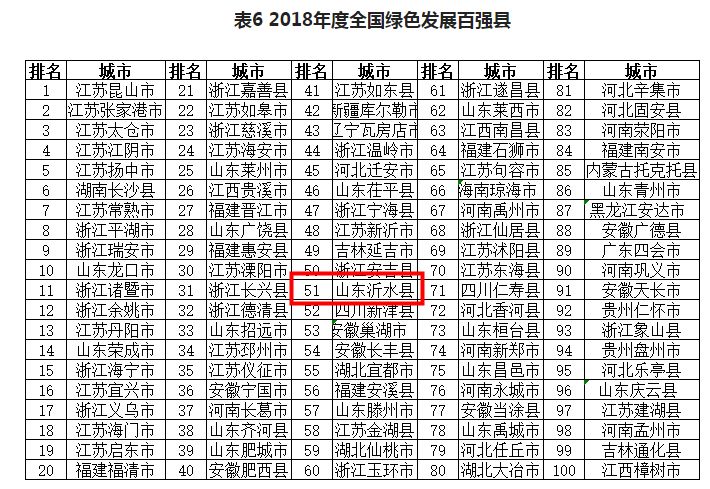 人口潜力指数图_人口潜力指数地理图