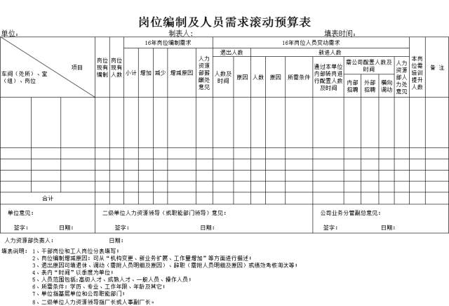 招聘费用预算_某公司人力资源部年度费用预算方案(5)