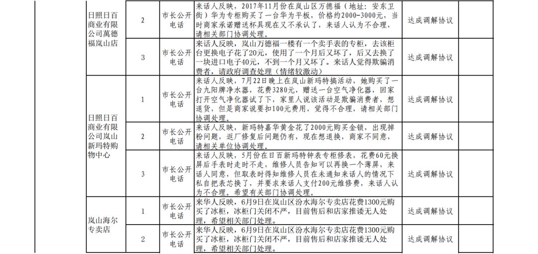 日照岚山区有多少常住人口_日照岚山区(2)