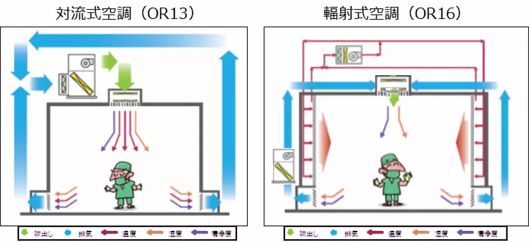 日本手术室的洁净空调环境和患者体温管理