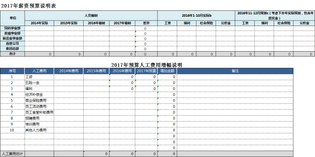 招聘预算表_某公司人力资源部年度费用预算方案