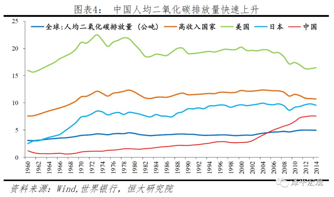 绿色gdp的意义(2)